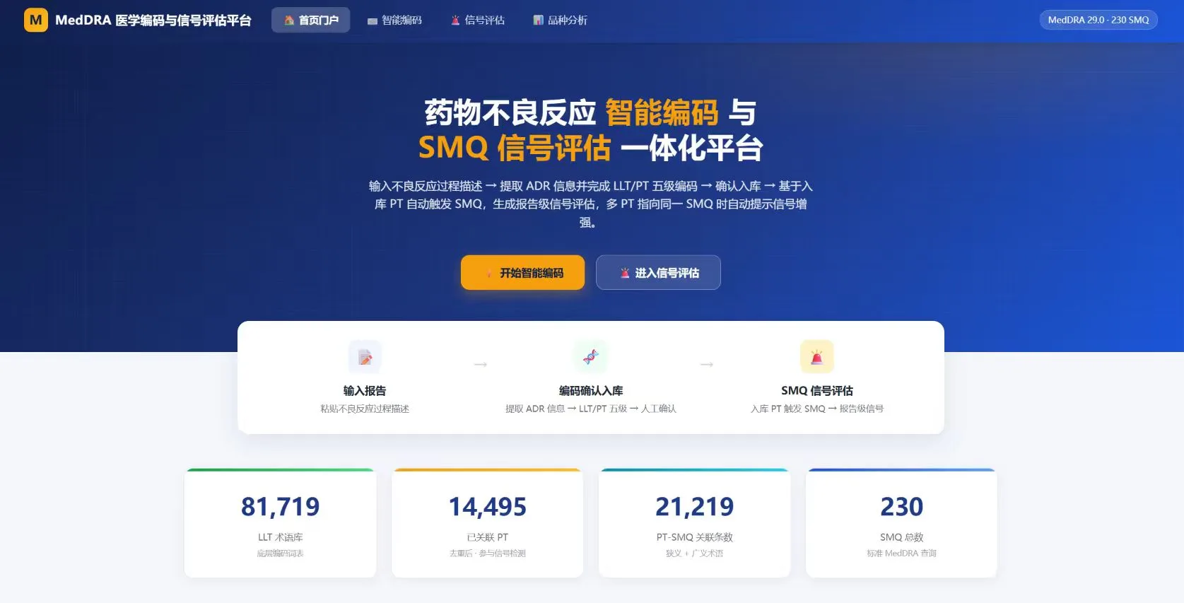 MedDRA医学编码与信号评估平台-图1