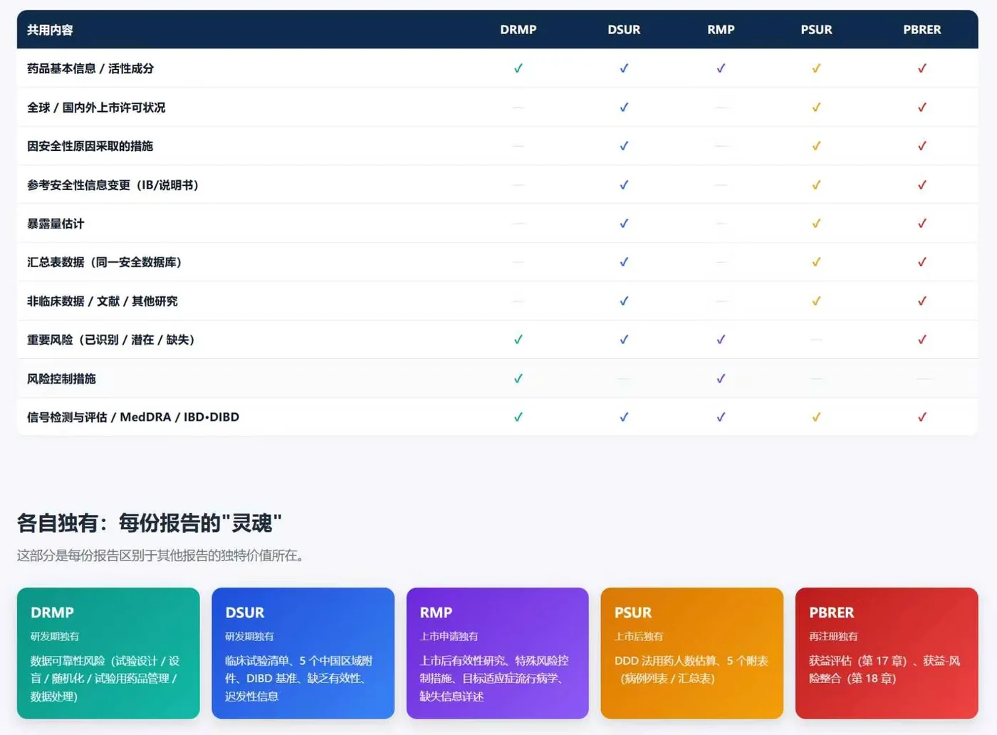 五类报告卡片