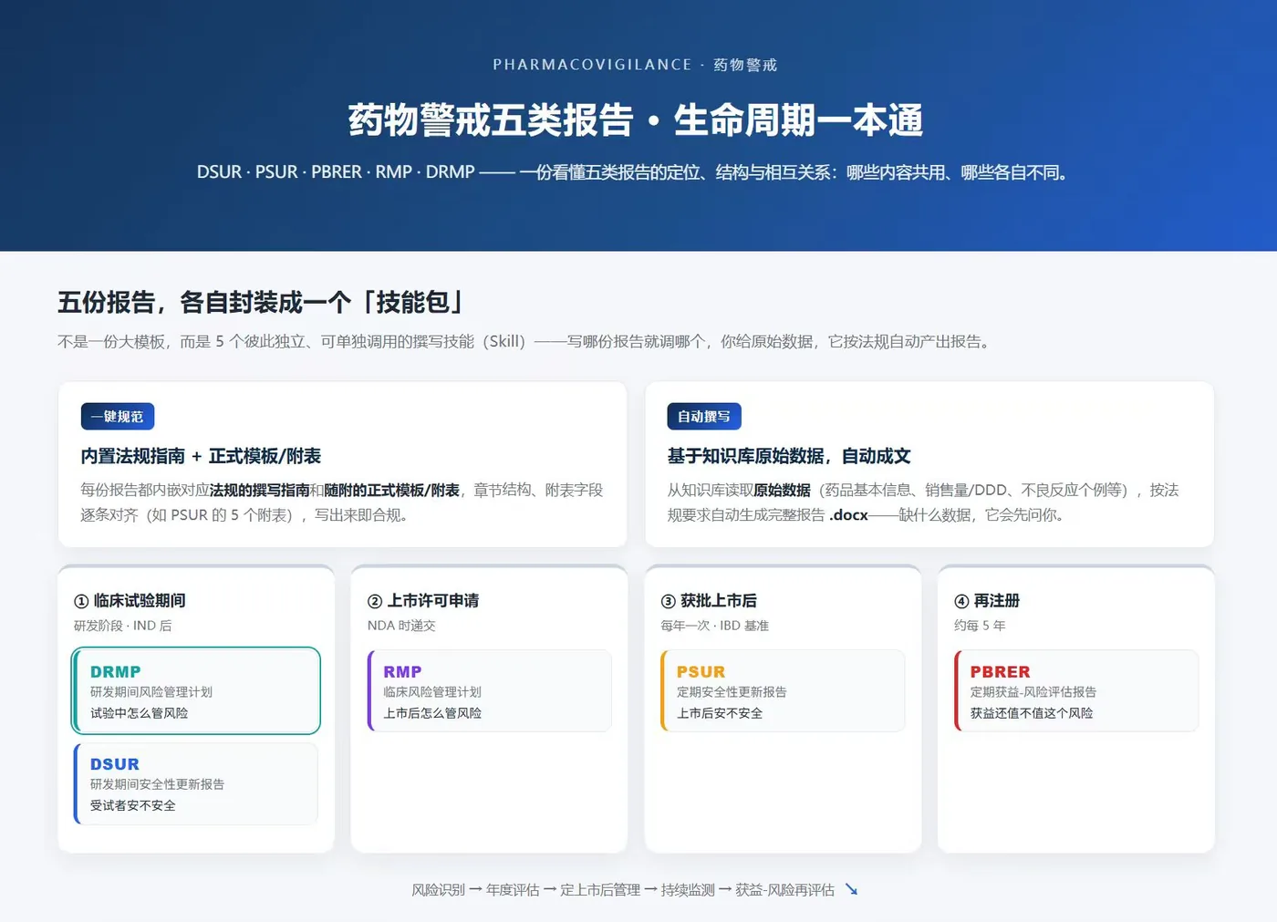 生命周期一本通
